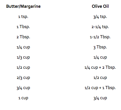 THE TRUTH ABOUT OLIVE OIL AND BARREL AGE BALSAMIC VINEGARS